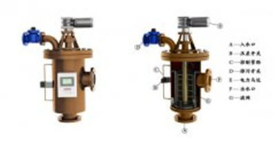 使用自清洗過濾器設備可以實現治污節水雙重效果